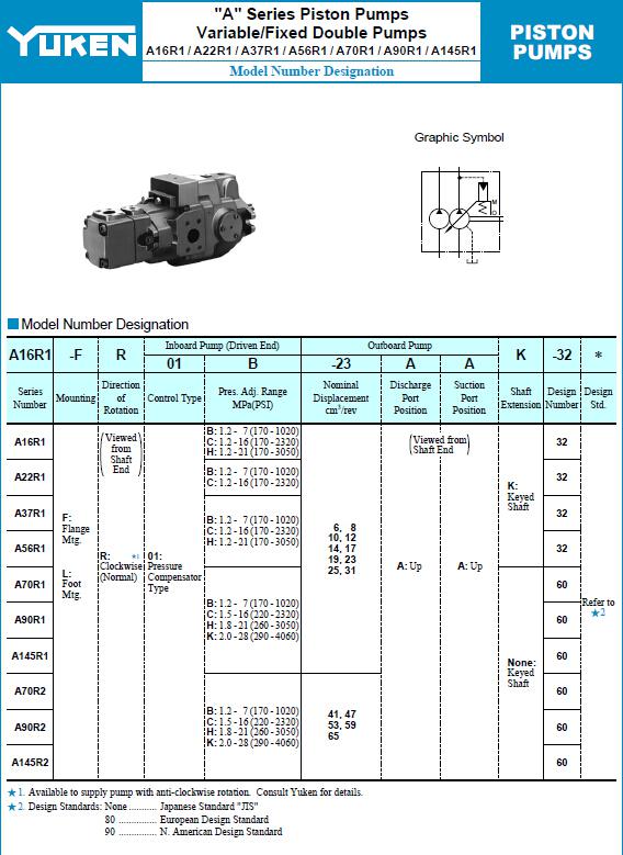 YUKEN<a href='http://www.ijianle.cn' target='_blank'><u>油研柱塞泵</u></a>A16R1系列