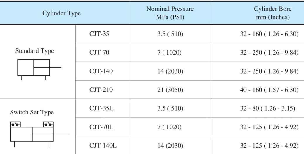 <a href='http://www.ijianle.cn' target='_blank'><u>油研液壓缸</u></a>