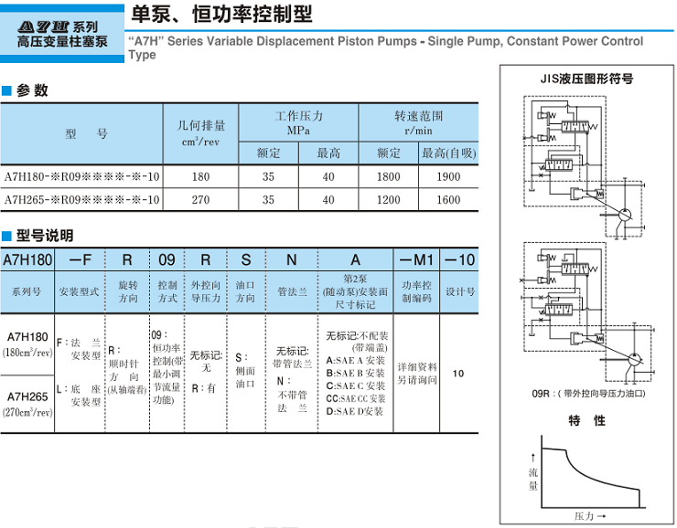 油研A7H系列高壓變量柱塞泵 -單泵、恒功率控制型參數(shù)及型號說明