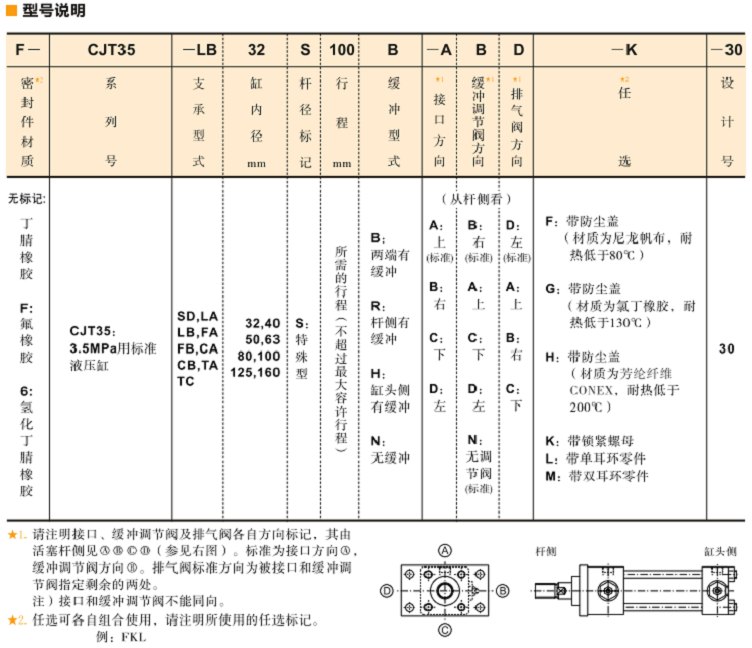CJT35標準<a href='http://www.ijianle.cn' target='_blank'><u>YUKEN液壓缸</u></a>型號說明