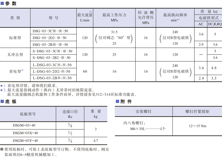 DSG-03系列<a href='http://www.ijianle.cn' target='_blank'><u>油研電磁換向閥</u></a>參數(shù)