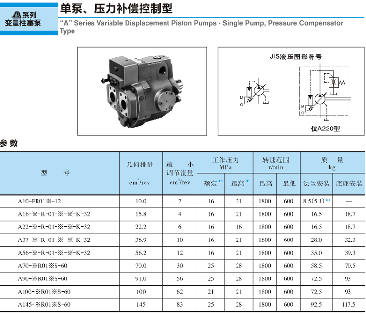 <a href='http://www.ijianle.cn' target='_blank'><u>油研變量柱塞泵</u></a>-單泵、壓力補(bǔ)償控制型參數(shù)