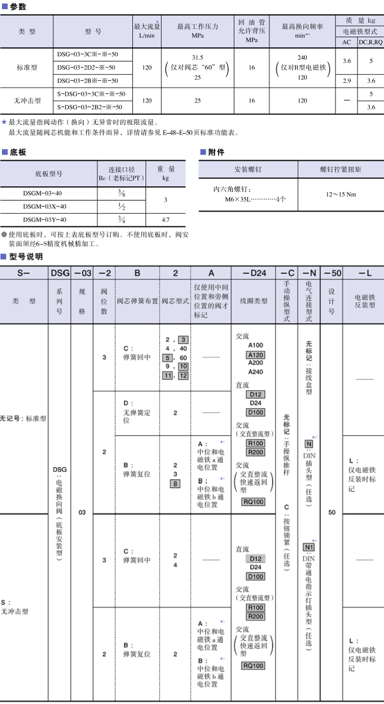 DSG-03系列<a href='http://www.ijianle.cn' target='_blank'><u>油研電磁換向閥</u></a>參數(shù)及型號說明