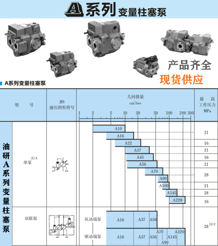<a href='http://www.ijianle.cn' target='_blank'><u>油研柱塞泵</u></a>型號(hào)大全