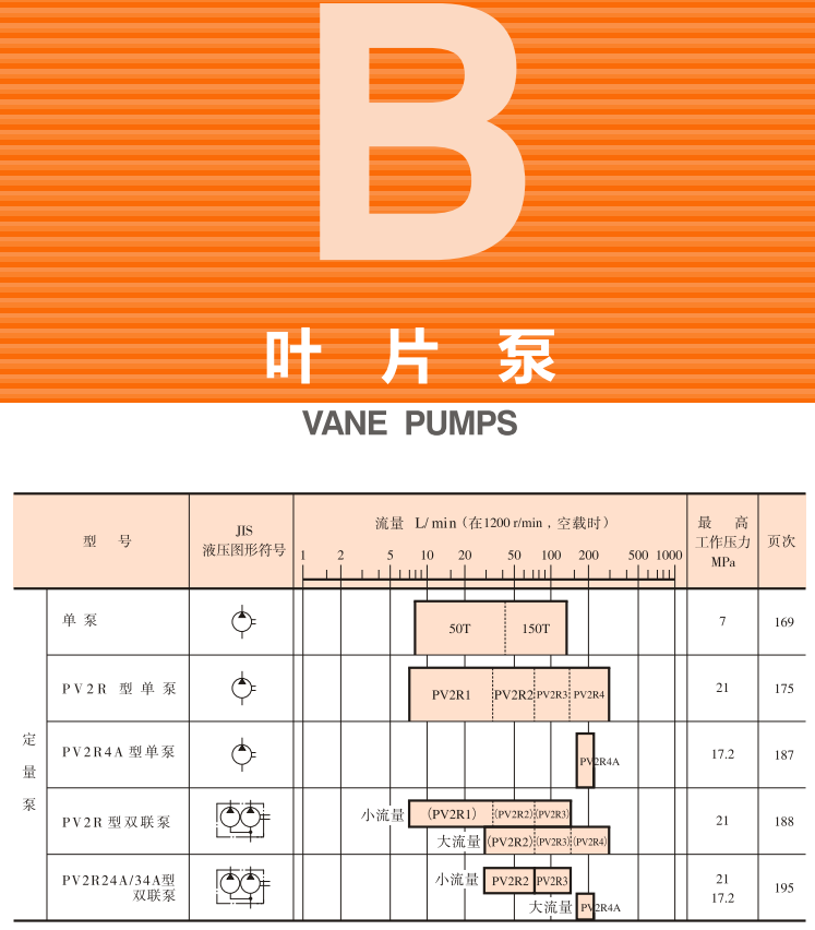 油研<a href='http://www.ijianle.cn' target='_blank'><u>YUKEN葉片泵</u></a>樣本