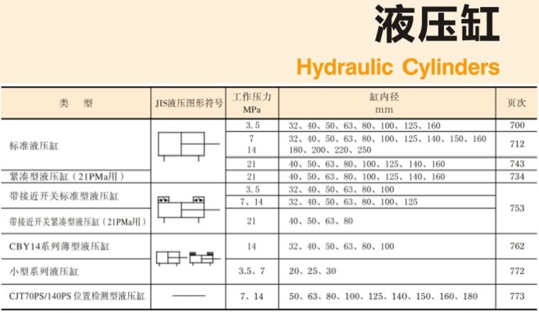 YUKEN<a href='http://www.ijianle.cn' target='_blank'><u>油研液壓缸</u></a>樣本